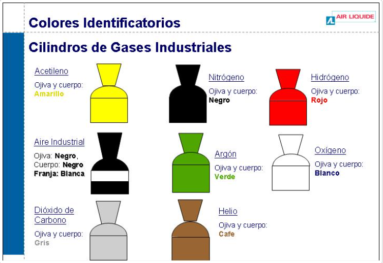 MANEJO SEGURO DE CILINDROS A PRESIÓN color de cilindros a presion